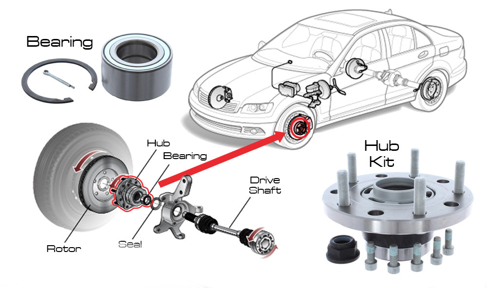 قطعات حیاتی خودرو خود را بشناسید!