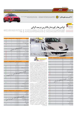 صفحات-روزنامه-دنیای-خودرو-17.pdf - صفحه 10