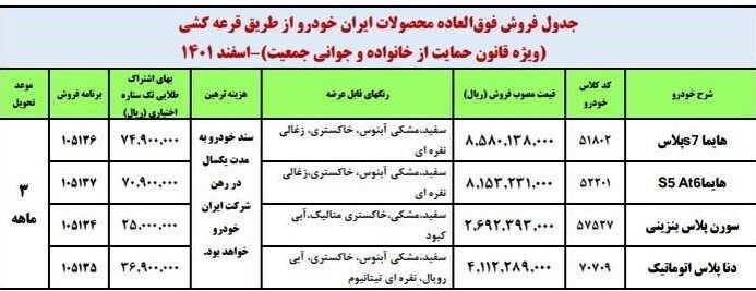 طرح فروش فوری ایران خودرو ویژه مادران و خودروهای فرسوده