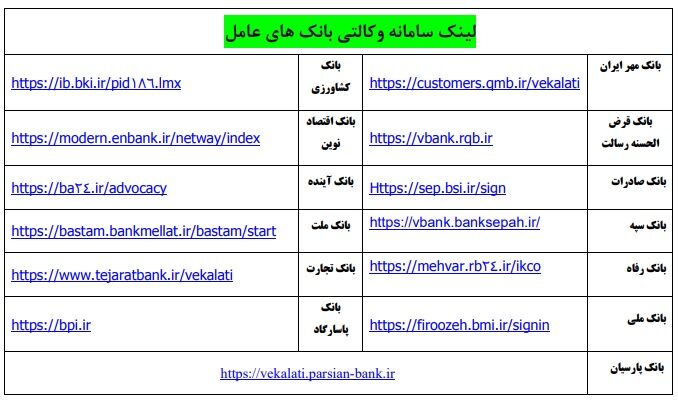 تعداد بانک‌های عامل افتتاح حساب وکالتی ایران خودرو افزایش یافت
