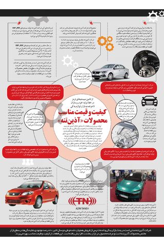 صفحات-روزنامه-دنیای-خودرو.pdf - صفحه 14