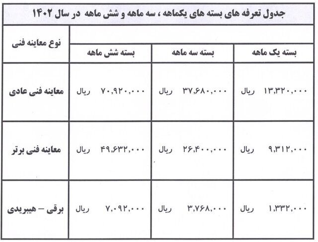 جزئیات خرید بستههای مدت دار طرح ترافیک تهران