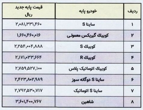 قیمت جدید محصولات سایپا ابلاغ شد + جدول