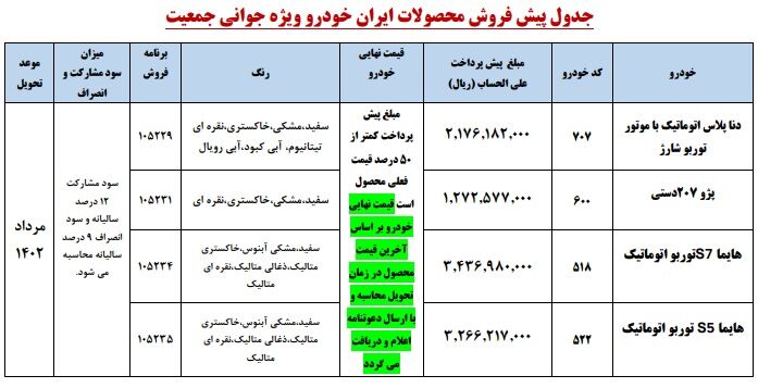 طرح پیش فروش محصولات ایران خودرو ویژه مادران

