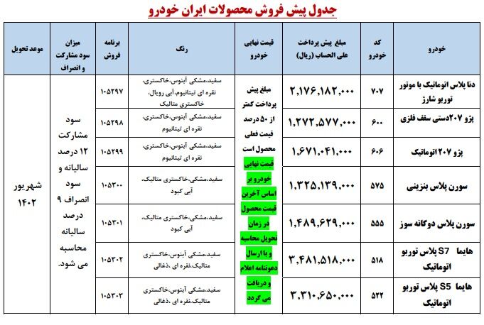 دومین مرحله از پیش فروش محصولات ایران خودرو (اردیبهشت 1402)