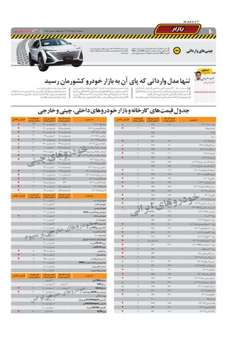 صفحات-روزنامه-دنیای-خودرو-11.pdf - صفحه 10