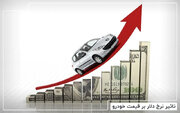 رشد نرخ خودرو بیشتر از میزان افزایش قیمت ارز اعلام شد