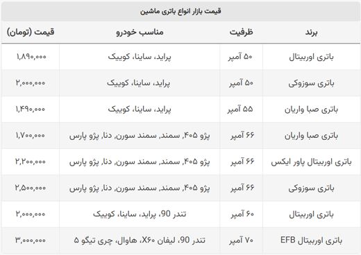 قیمت جدید باتری خودرو اعلام شد + جدول