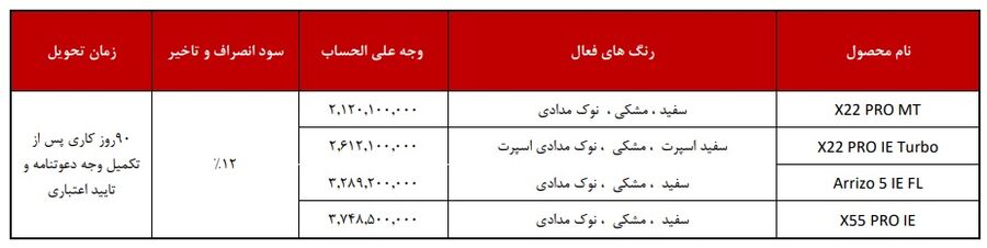 طرح پیش فروش محصولات مدیران خودرو (تیر 1402)
