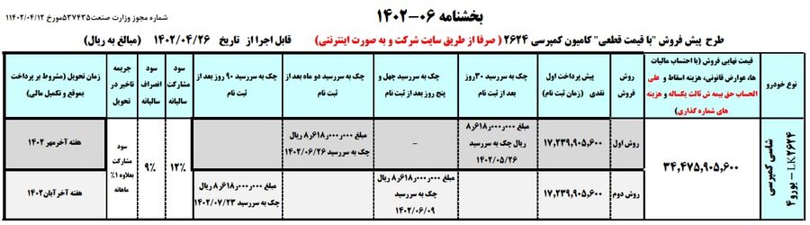 دور جدید فروش محصولات ایران خودرو دیزل (تیر 1402)
