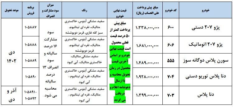طرح پیش فروش محصولات ایران خودرو (مرداد 1402)
