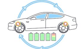 شارژ باتری با سیستم ترمز بازیابی‌ کننده خودروهای برقی