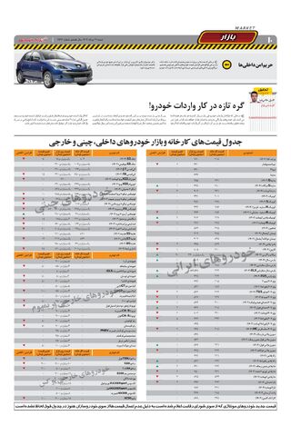 صفحات-روزنامه-دنیای-خودرو.pdf - صفحه 10