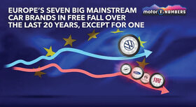 سقوط آزاد برندهای اقتصادی اروپا به جز یکی!