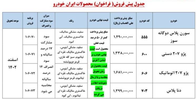 بخشنامه جدید پیش فروش محصولات ایران خودرو (مرداد 1402)
