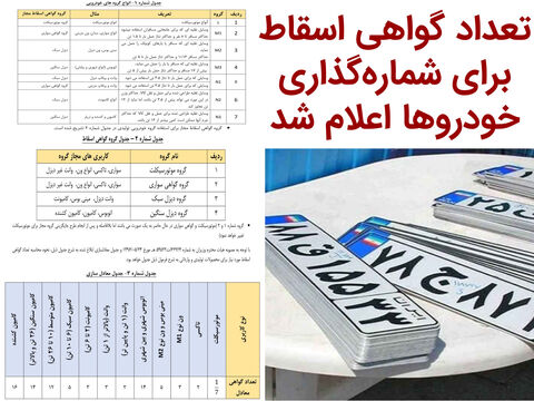 تعداد گواهی اسقاط برای شماره گذاری انواع خودروها