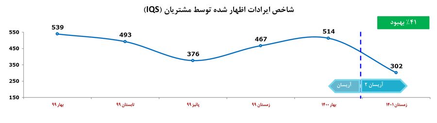 شاخص های کیفی وانت آریسان دو بهبود یافت