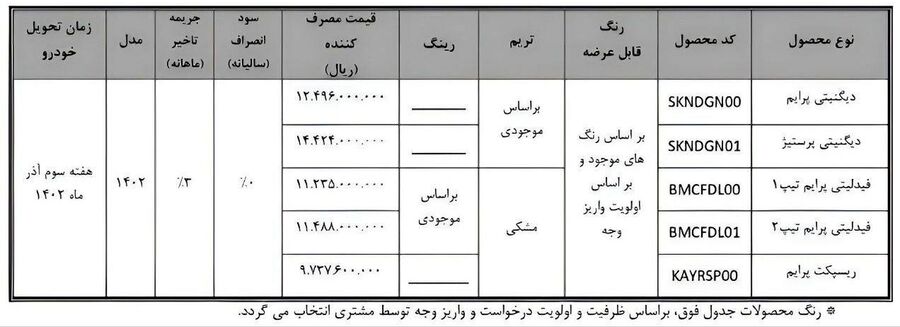 بخشنامه فروش فوری محصولات بهمن موتور (طرح مادران)