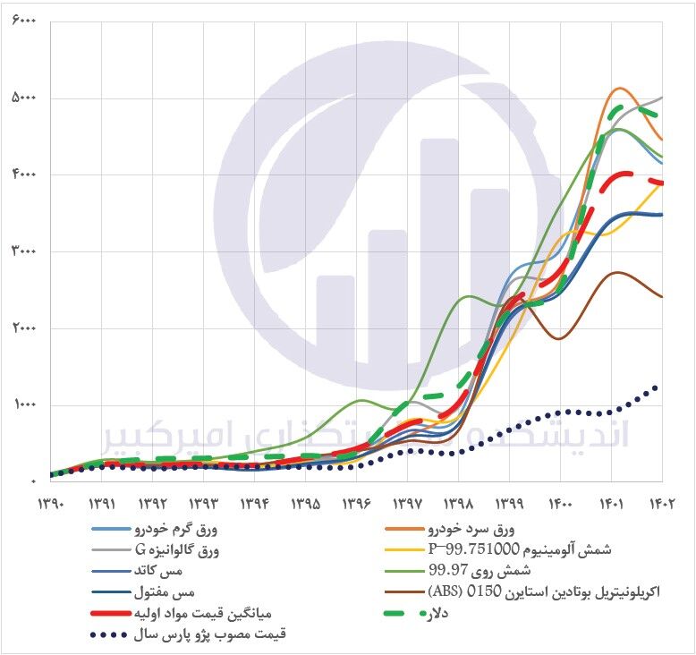 آیا قیمت کارخانهای خودرو داخلی گران است؟