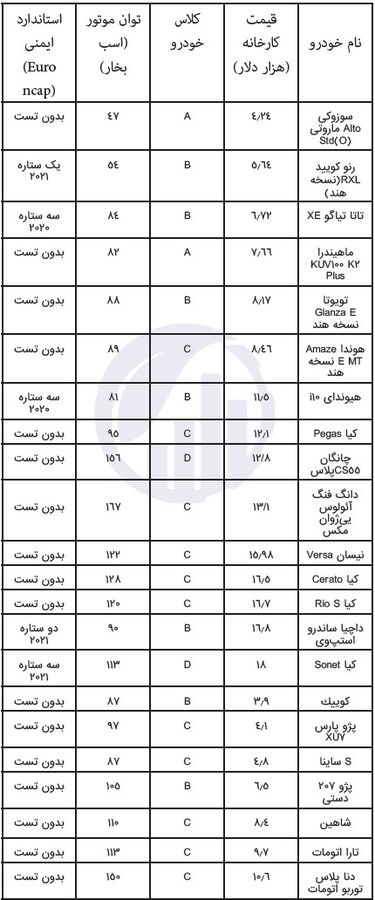 آیا قیمت کارخانهای خودرو داخلی گران است؟