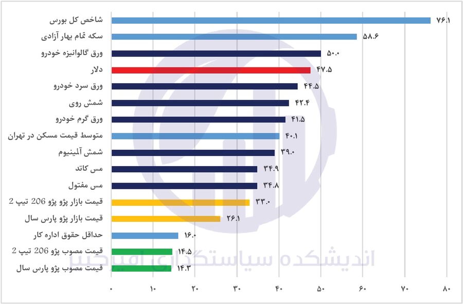 آیا قیمت کارخانهای خودرو داخلی گران است؟