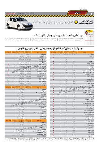صفحات-روزنامه-دنیای-خودرو.pdf - صفحه 10