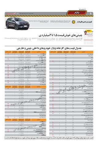 صفحات-روزنامه-دنیای-خودرو.pdf - صفحه 10