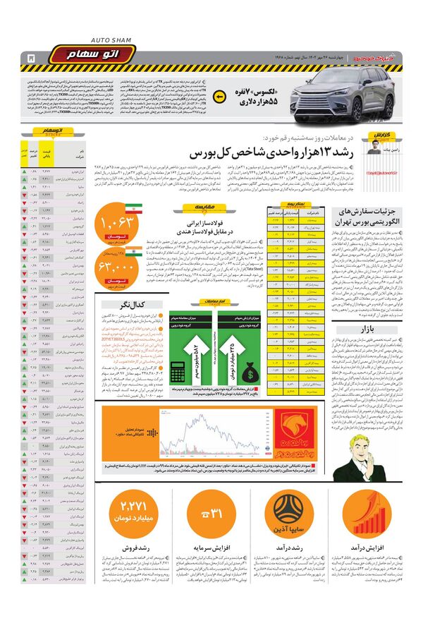 صفحات-روزنامه-دنیای-خودرو.pdf - صفحه 5