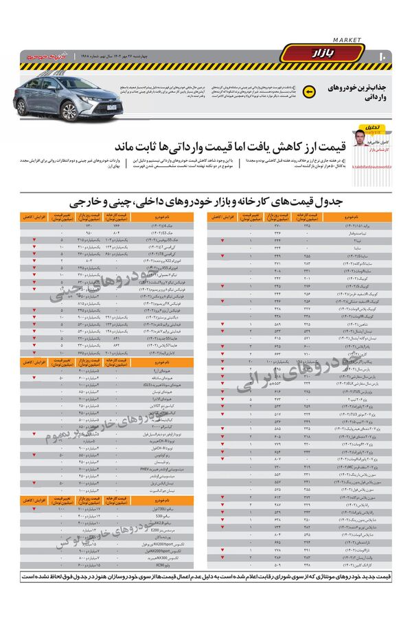 صفحات-روزنامه-دنیای-خودرو.pdf - صفحه 10