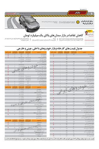 صفحات-روزنامه-دنیای-خودرو.pdf - صفحه 10