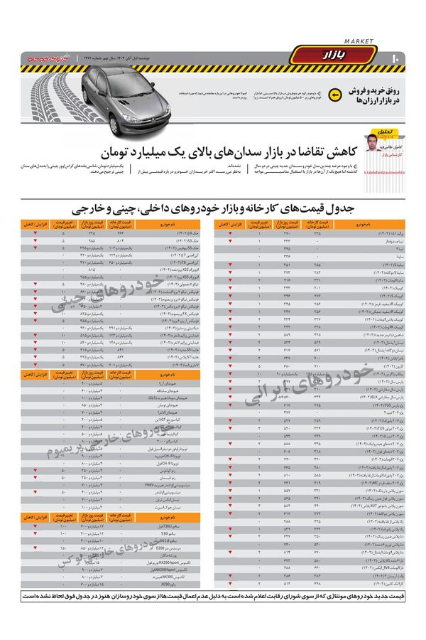 صفحات-روزنامه-دنیای-خودرو.pdf - صفحه 10