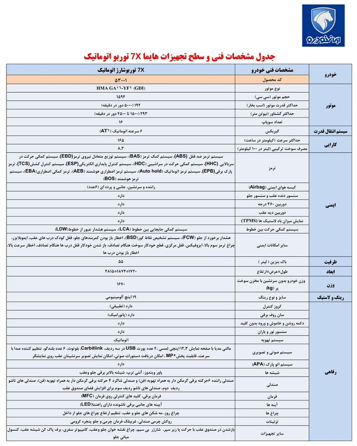 معرفی محصول جدید ایران خودرو: هایما 7X
