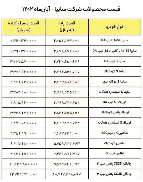 قیمت جدید و نهایی 14 محصول سایپا اعلام شد
