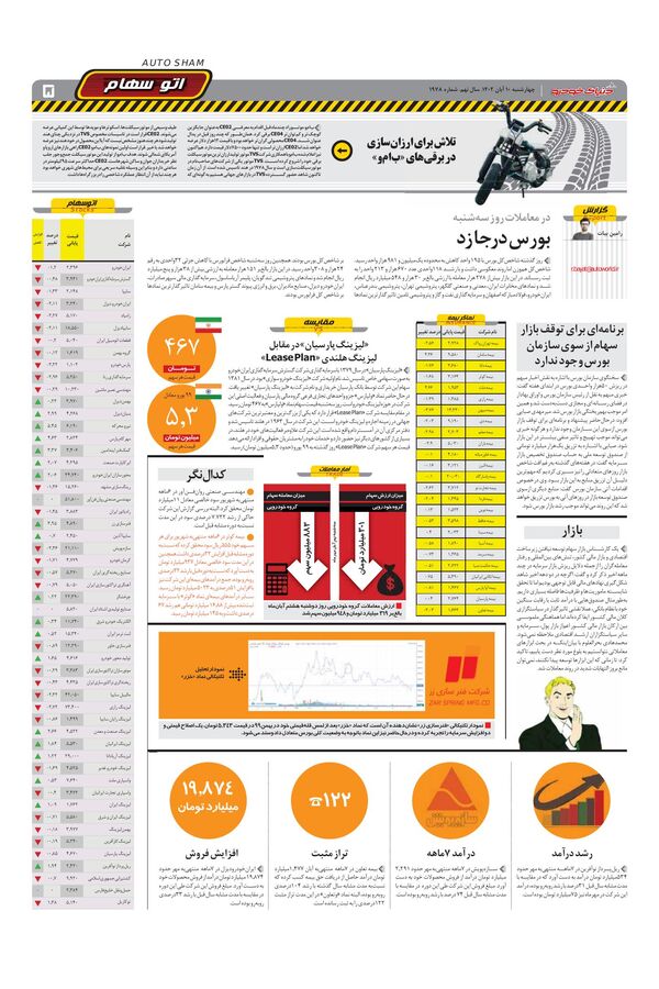 صفحات-روزنامه-دنیای-خودرو.pdf - صفحه 5