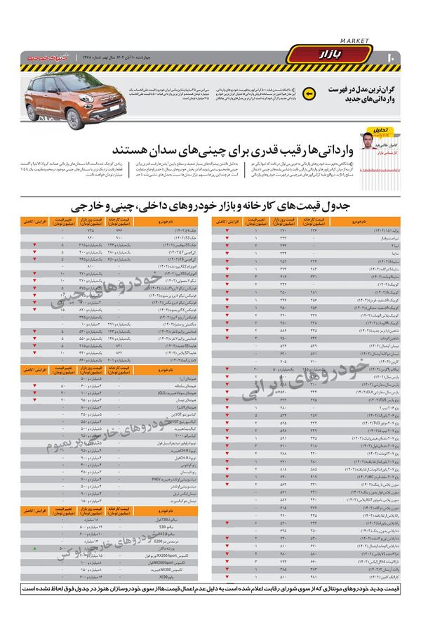 صفحات-روزنامه-دنیای-خودرو.pdf - صفحه 10
