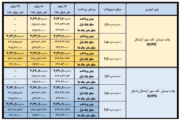 شرایط ویژه فروش اقساطی وانت نیسان بنزینی