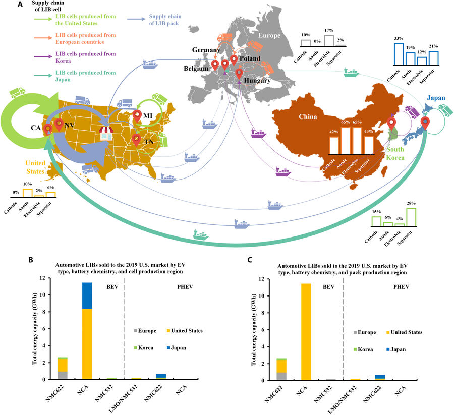 تغییرات راهبردی و بیسروصدای زنجیره تامین خودروسازان غربی!