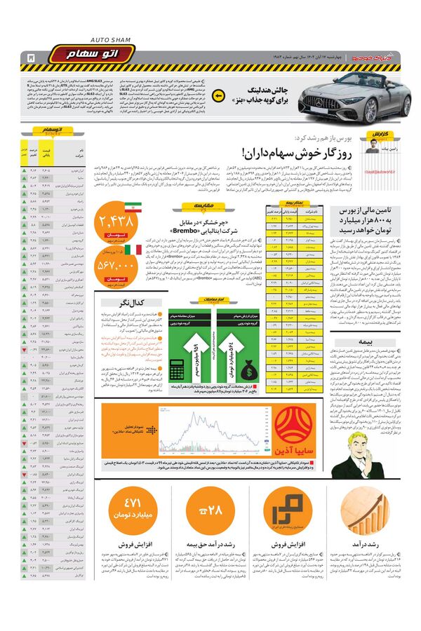 صفحات-روزنامه-دنیای-خودرو.pdf - صفحه 5