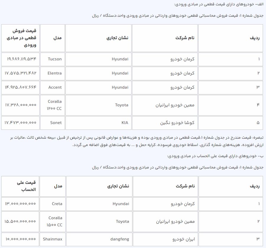 ثبت نام جدید 8 خودروی وارداتی از فردا آغاز میشود