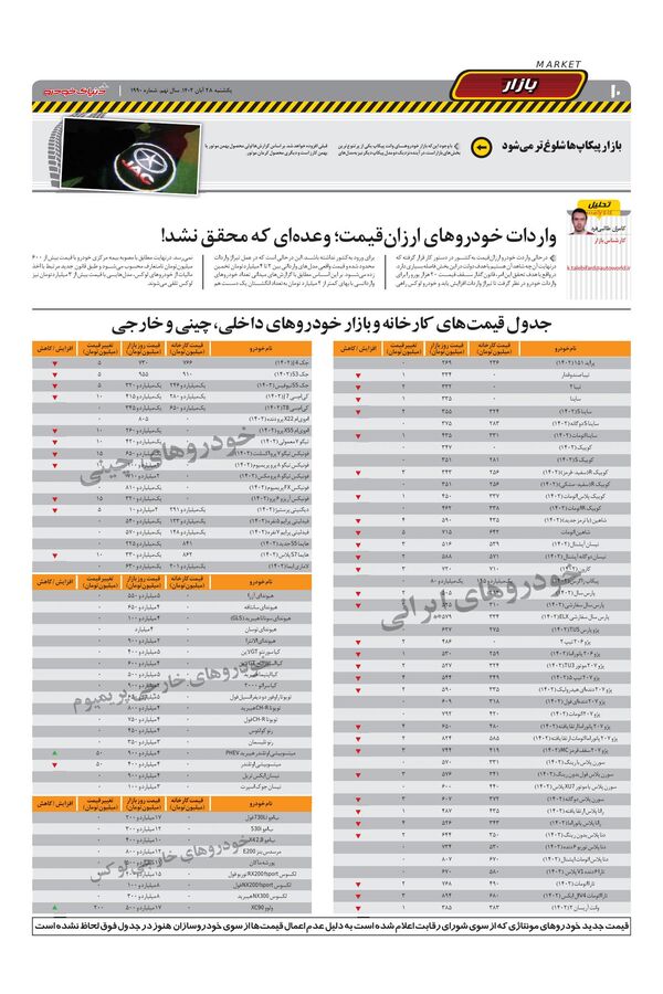 صفحات-روزنامه-دنیای-خودرو.pdf - صفحه 10