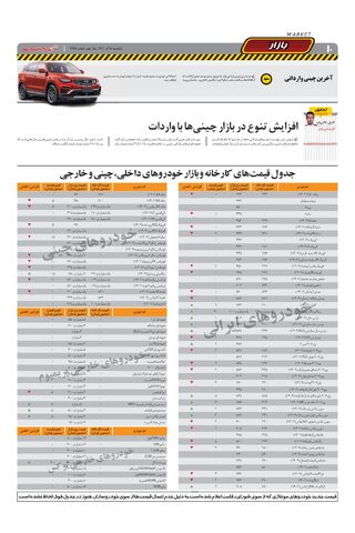 صفحات-روزنامه-دنیای-خودرو.pdf - صفحه 10