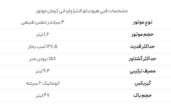 هیوندای النترا 2023 وارد بازار ایران شد + قیمت

