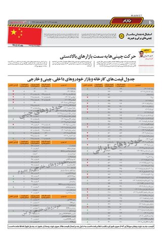 صفحات-روزنامه-دنیای-خودرو.pdf - صفحه 10