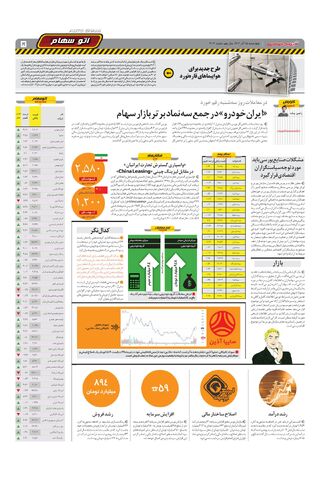 صفحات-روزنامه-دنیای-خودرو.pdf - صفحه 5