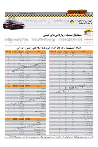 صفحات-روزنامه-دنیای-خودرو.pdf - صفحه 10