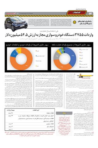 صفحات-روزنامه-دنیای-خودرو.pdf - صفحه 14