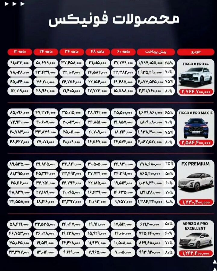 جزئیات شرایط فروش اقساطی محصولات مدیران خودرو