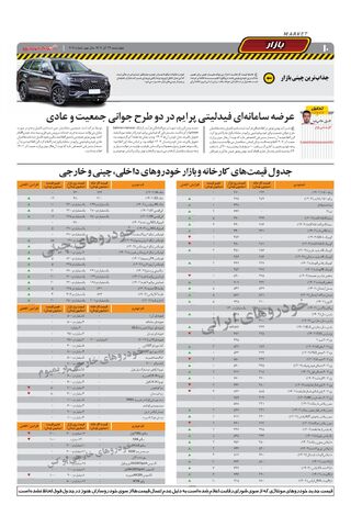 صفحات-روزنامه-دنیای-خودرو.pdf - صفحه 10