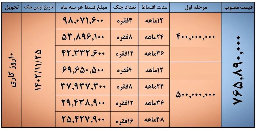 فروش فوری جک J4 با اقساط بلند مدت (دی 1402)