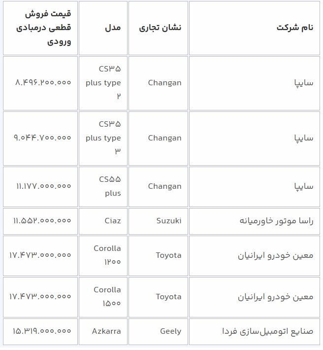 طرح فروش 12 خودرو وارداتی از فردا چهارشنبه